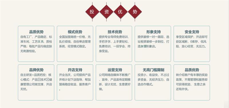 中医养生加盟_中医养生加盟连锁十强_中医养发加盟