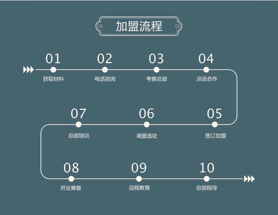中医养生加盟_中医养生加盟店_中医养发加盟